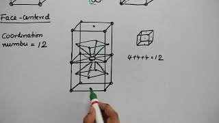 Coordination number of simple, bcc, fcc unit cell in telugu(తెలుగులో)