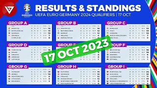 7 Teams Qualified - Results & Standings UEFA Euro 2024 Qualifying as of Oct 17 2023