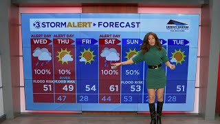 Hannah Skye's midday weather