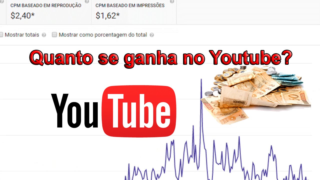 Quanto O Youtube Paga Por Cada Mil Visualizações CPM, Quanto Se Ganha ...