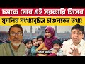 মুসলিম জনসংখ্যা কতটা বাড়ছে? তথ্য কী বলছে, জানুন। Myth About Muslim Population Growth |