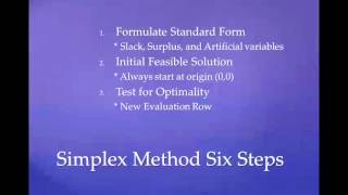 Simplex Method Rutland Telephone Example