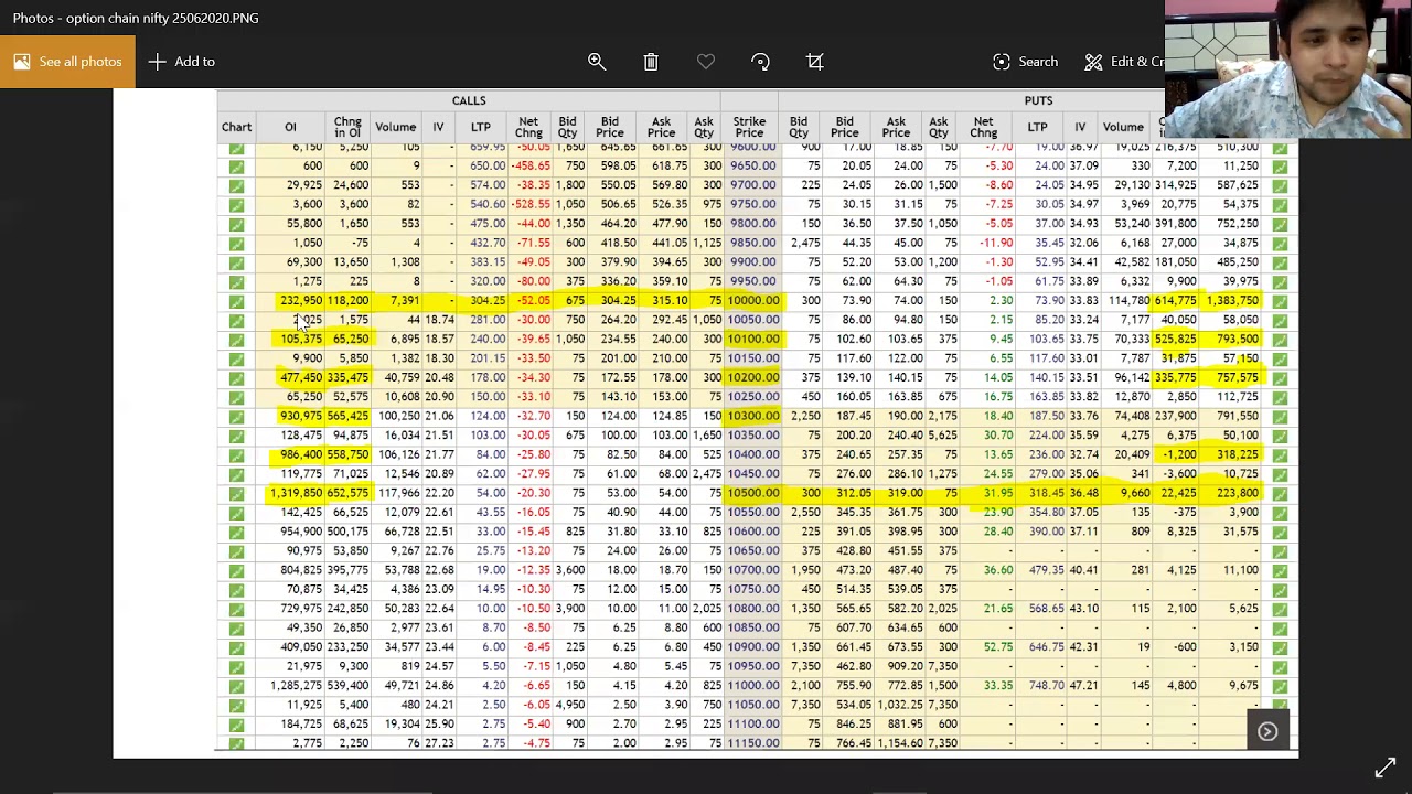 Option Chain Analysis Youtube