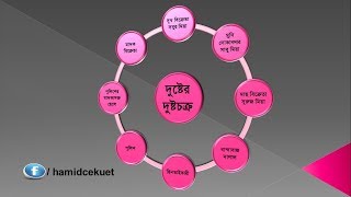 দুষ্টের দুষ্টচক্র | The Evil Cycle