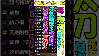 サンブレイク   太刀  装備  毒属性  状態異常確定蓄積3  蓄積時攻撃強化3  回避性能5   冰気錬成3  業鎧3が護石次第で発動♪  MHR SB モンハンライズSB #Shorts