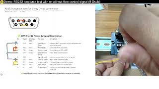 Demo: RS232 loopback test with or without flow control signal (9 Dsub)