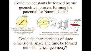 Why do we have the potential for Natural Units: ħ = 1, c = 1, G = 1, kʙ = 1, ε0 or 4πε0 = 1?