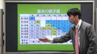 亀田和久講師　代ゼミ＜ミニ体験講座＞化学　高１生対象　周期表は面白い！！