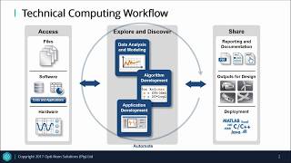 Data Analytics in MATLAB