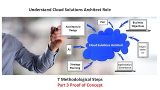 Cloud Solutions Architect 3 Proof of Concept PoC