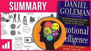 Emotional Intelligence by Daniel Goleman ► Book Summary