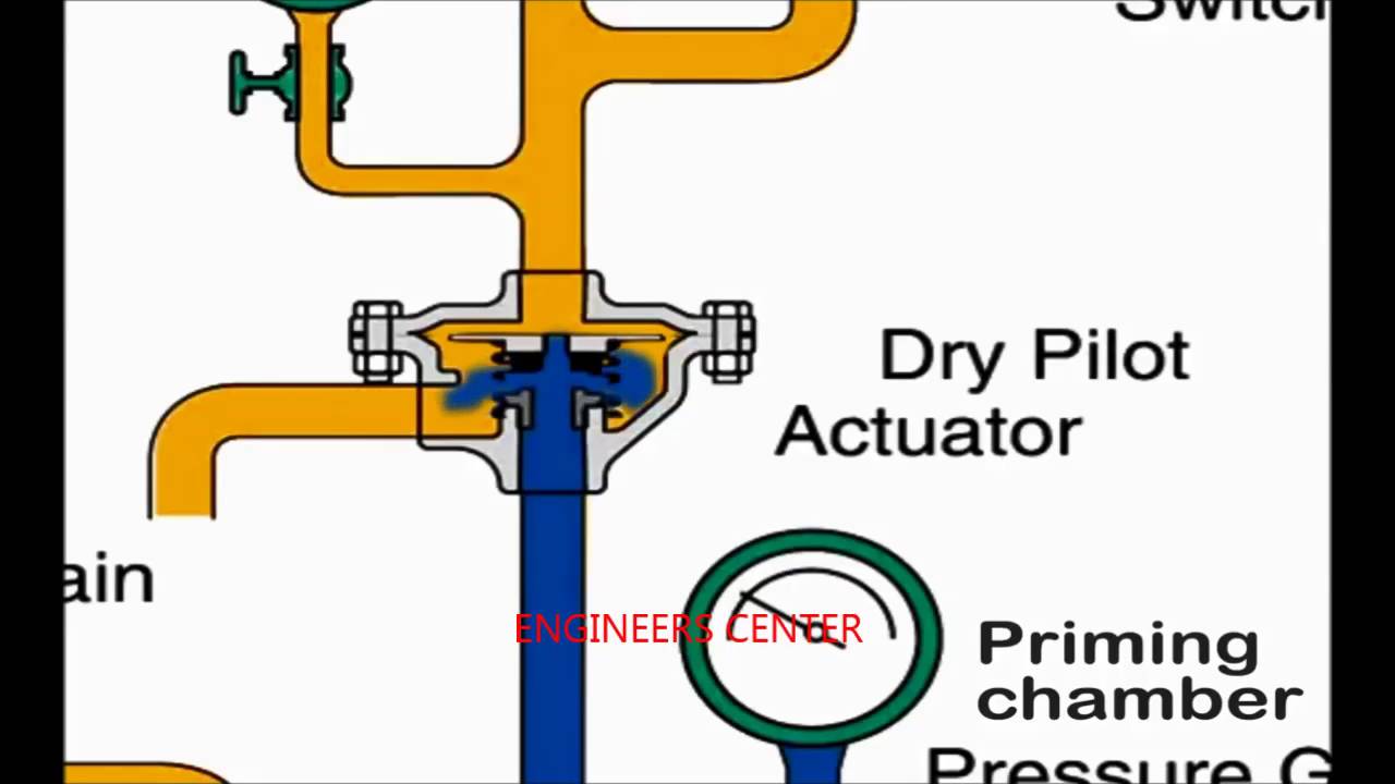 Deluge Valve Schematic Diagram