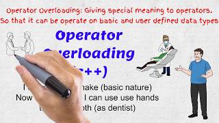 49 Operator Overloading