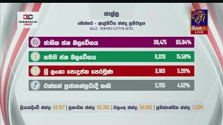 බෙන්තර - ඇල්පිටිය ඡන්ද ප්‍රතිඵලය - Siyatha TV