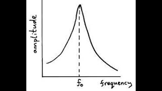 Introduction to Modal Analysis in FEA