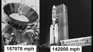 Top 10 fastest man made objects Ever Built |