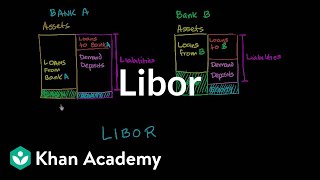 LIBOR | Money, banking and central banks | Finance & Capital Markets | Khan Academy
