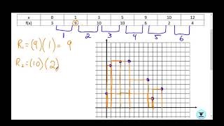 Notes Rectangular Approximation from table