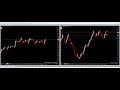 how i setup my charts...heikenashi and renko with heikenashi overlay