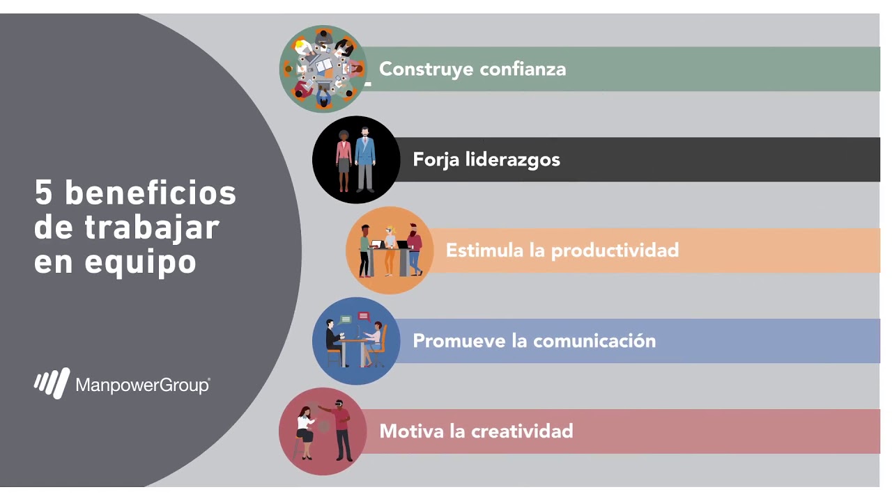 5 Beneficios De Trabajar En Equipo - YouTube