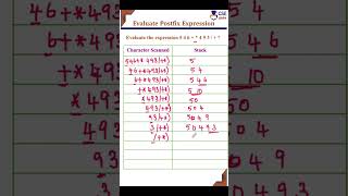 Evaluate the postfix expression #evaluationofpostfixexpression #csegurushorts #shortsvideo #shorts