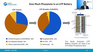 The Roll of Phosphates in the LFP Battery Supply Chain