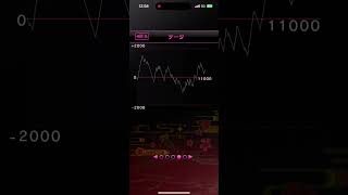 【6.2号機　S沖ドキ！DUO】R7/2/10 設定5を10000ゲーム回したデータ