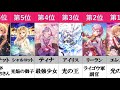 【白猫】個人的に可愛いキャラランキング top15