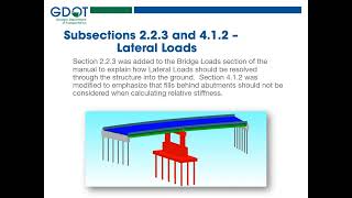 Georgia DOT Bridge Design Manual - Winter 2023