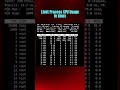 Limit Process CPU Usage in #Linux #commandline