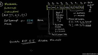 8085 INTERRUPT INSTRUCTIONS || Microprocessor