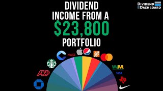 How Much A $23,800 Dividend Stock Portfolio Paid Me In The Month Of January