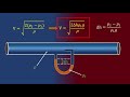 working of a pitot tube