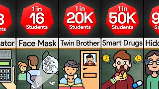 Probability Comparison: How Students Cheat