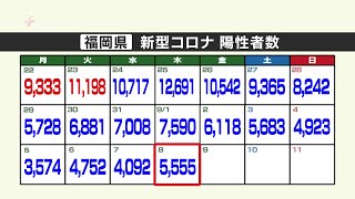 新型コロナ陽性（８日）福岡県５５５５人、佐賀県９０７人