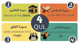 4 Qul Only Urdu By Kalameilaahi | Char qul | Four quls shareef | English, Hindi, Punjabi