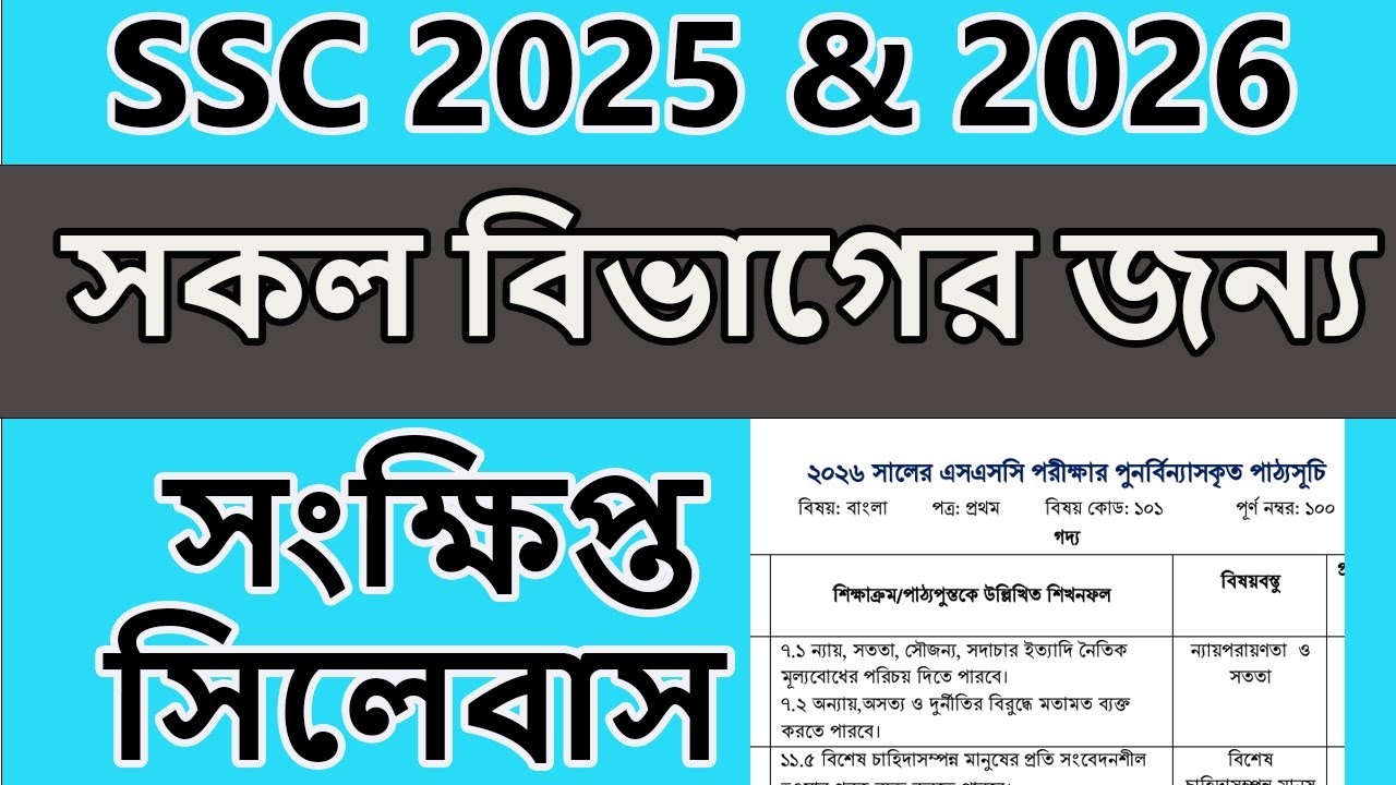 Ssc 2026 Math Syllabus