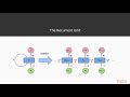 Machine Learning with scikit-learn and Tensorflow: Understand Word2Vec, Representation| packtpub.com