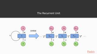 Machine Learning with scikit-learn and Tensorflow: Understand Word2Vec, Representation| packtpub.com
