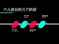 真實經歷｜2024年tiktok電商創業｜素人如何從0做到月入10萬美金的秘密｜社群學員案例分享