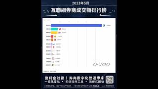 香港互聯網券商成交額排行榜新鮮出爐｜月恆生指數漲幅3.10%或614.16點，全月成交額29063億港元 #券商#成交額 #排行榜