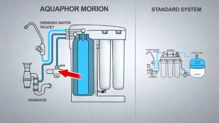 Morion Umkehrosmose Anlage Filtersystem mit Spezialtank  Innovation