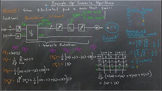 Quantum Computing: A Step-by-Step Example of Grover's Algorithm