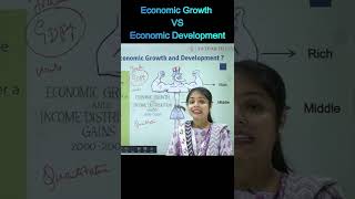 Economic Growth VS Economic Development | Polity | UPSC 2023 | Yatharth IAS