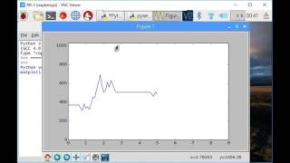 Python run on Raspberry Pi to plot serial data from ESP8266/NodeMCU