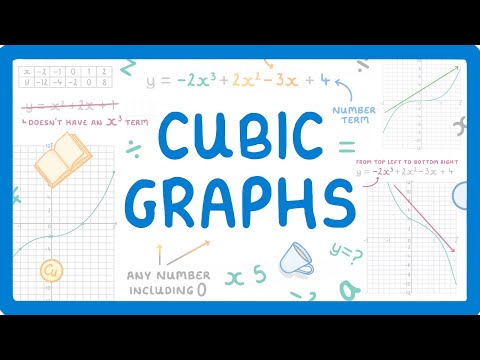 What are cubic graphs used for?