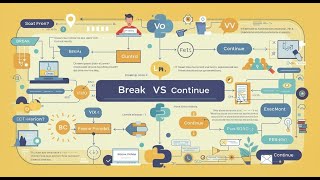 Python #6 - Break vs Continue: When to Use Each in Python | Master Loop Control in Python 🚀