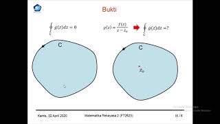 Matrek II TF - Integral Kompleks : Integral Cauchy