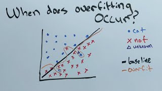 What is overfitting?