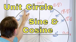 09 - Unit Circle - Definition & Meaning - Sin(x), Cos(x), Tan(x),  - Sine, Cosine & Tangent